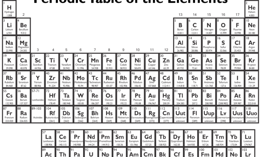 printable-periodic-table-with-element-names_400653